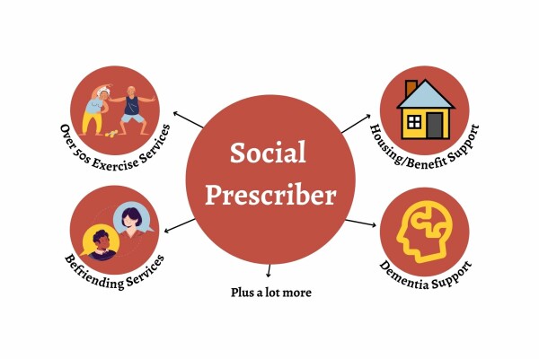 Social Prescribing Service at Selsdon Park Medical Practice