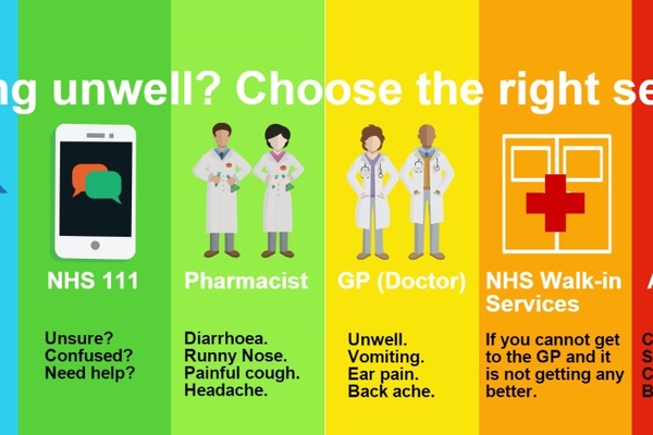 Image representing CHOOSE WELL